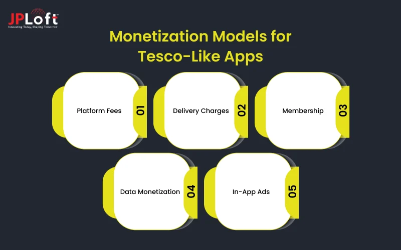 Monetization Models for Tesco-Like Apps